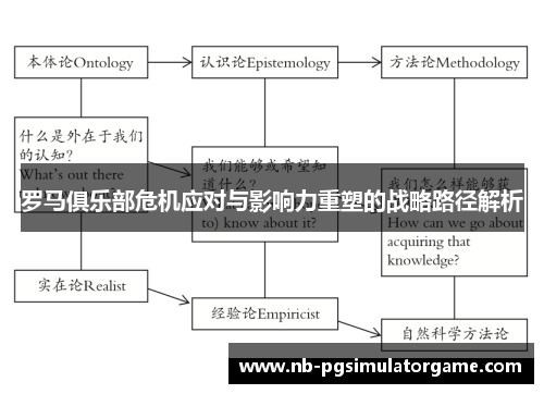 罗马俱乐部危机应对与影响力重塑的战略路径解析